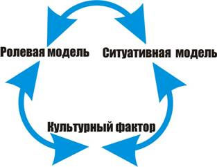 Комбинация элементов в одном бренде