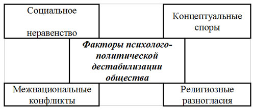 Рисунок 1