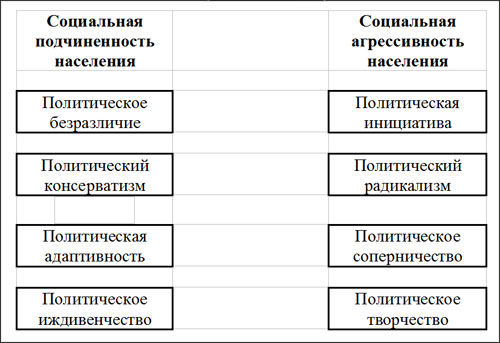 Рисунок 3