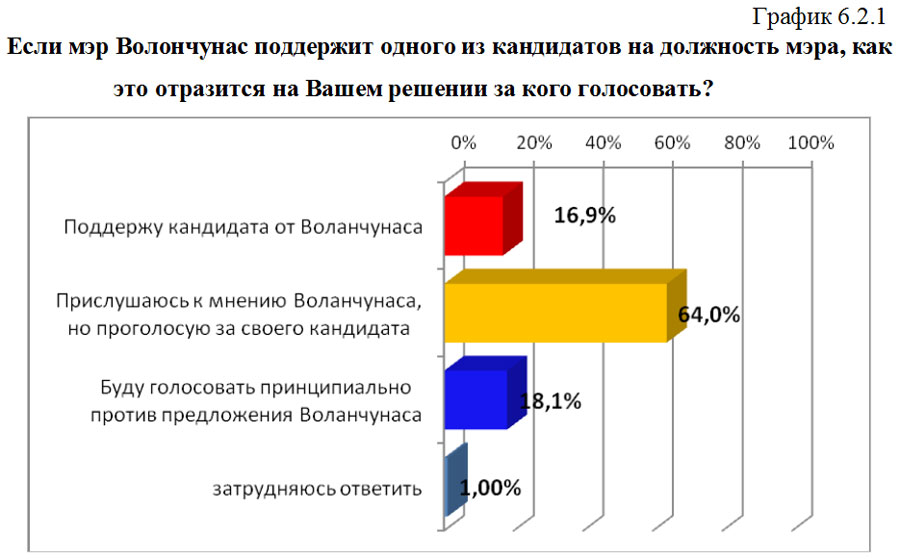 График 6.2.1